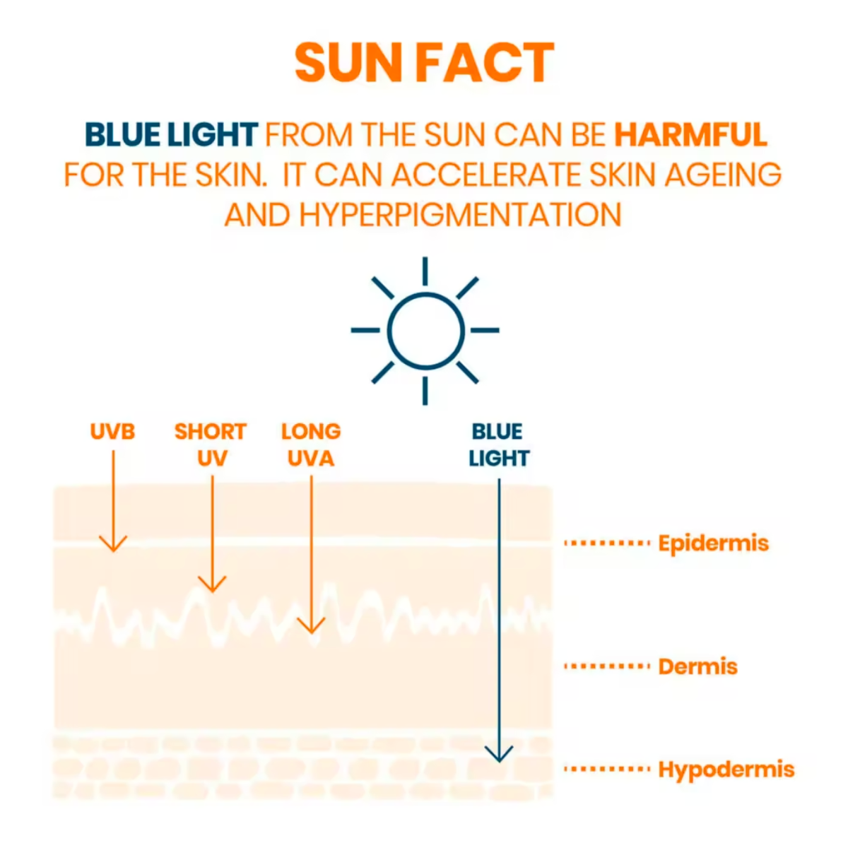 Avène | Very High Protection Cream SPF50+ Face Sun Cream 50ml