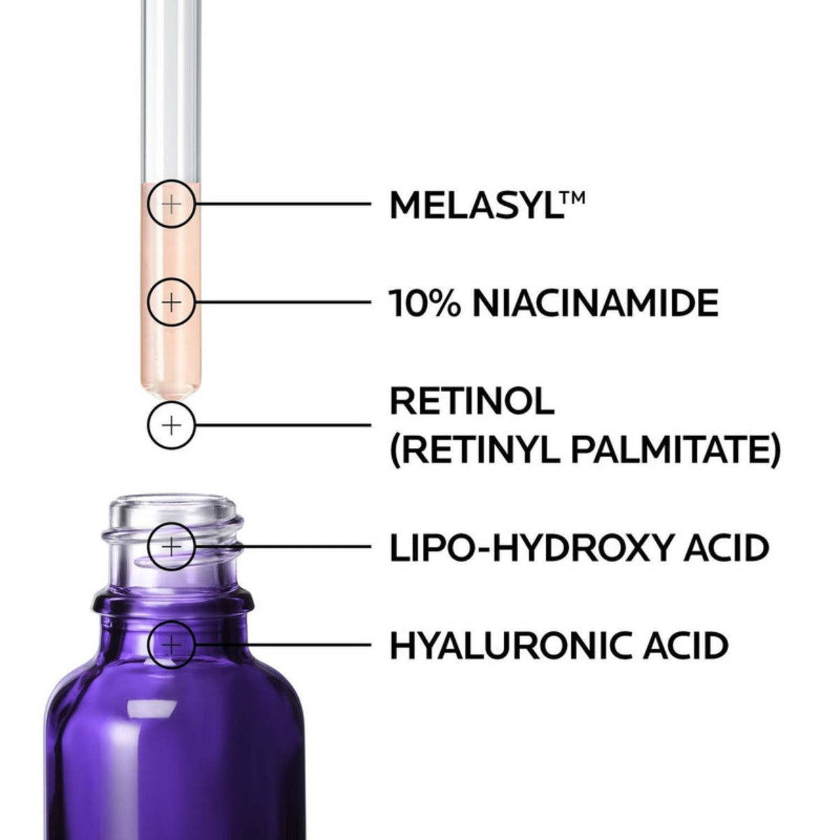 La Roche-Posay I Mela B3 Dark Spot Serum With Melasyl™ + Niacinamide 30ml