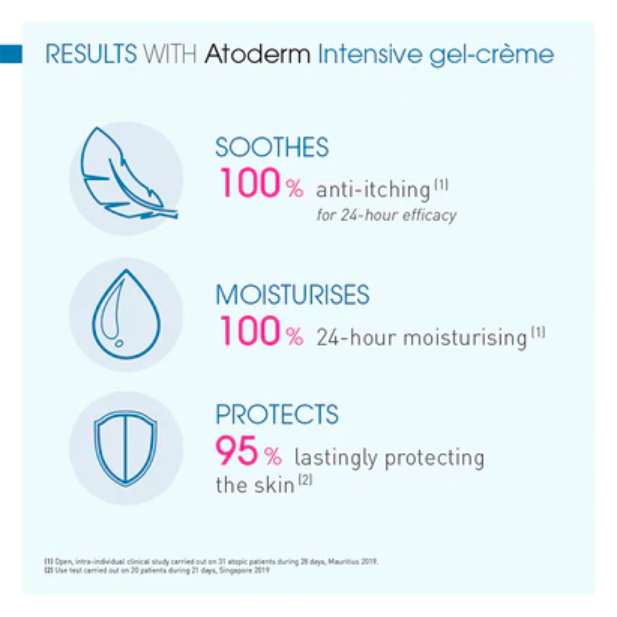 Bioderma | Atoderm Intensive Foaming Gel Ultra-Soothing