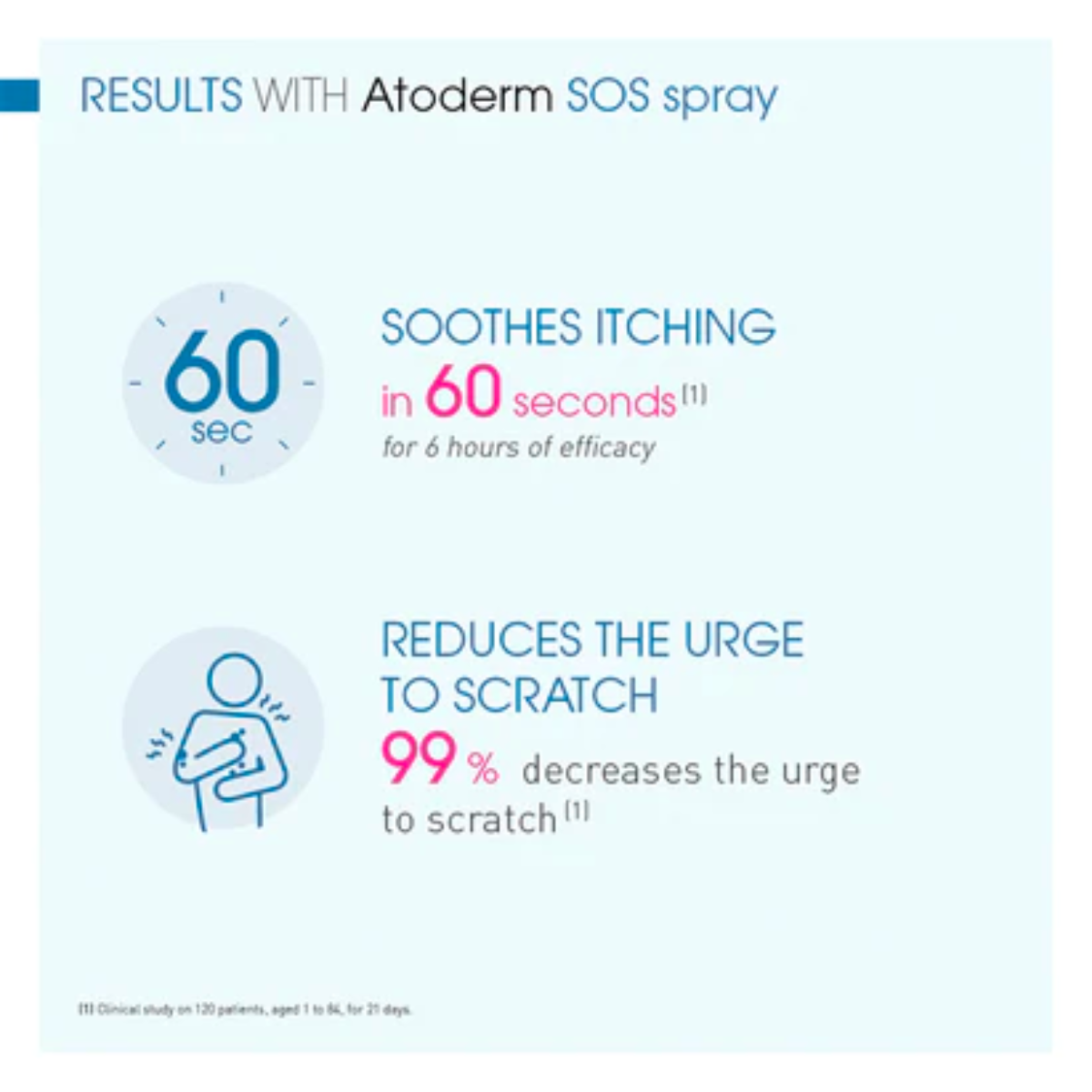 Bioderma | Atoderm Anti-Itching & Ultra-Smoothing SOS Spray