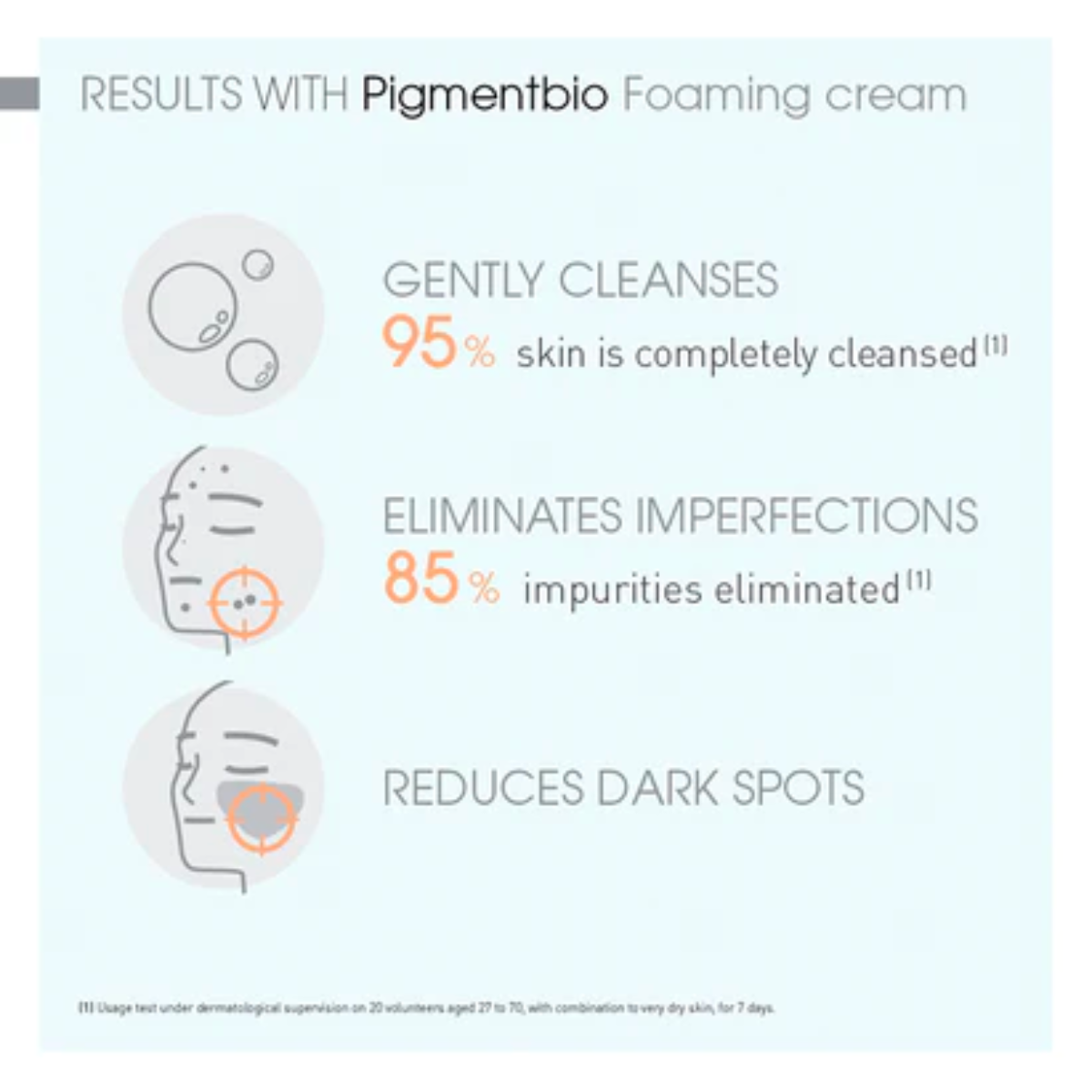 Bioderma | Pigmentbio Brightening and Exfoliating Anti-Dark Spot Foaming Cream 200ml