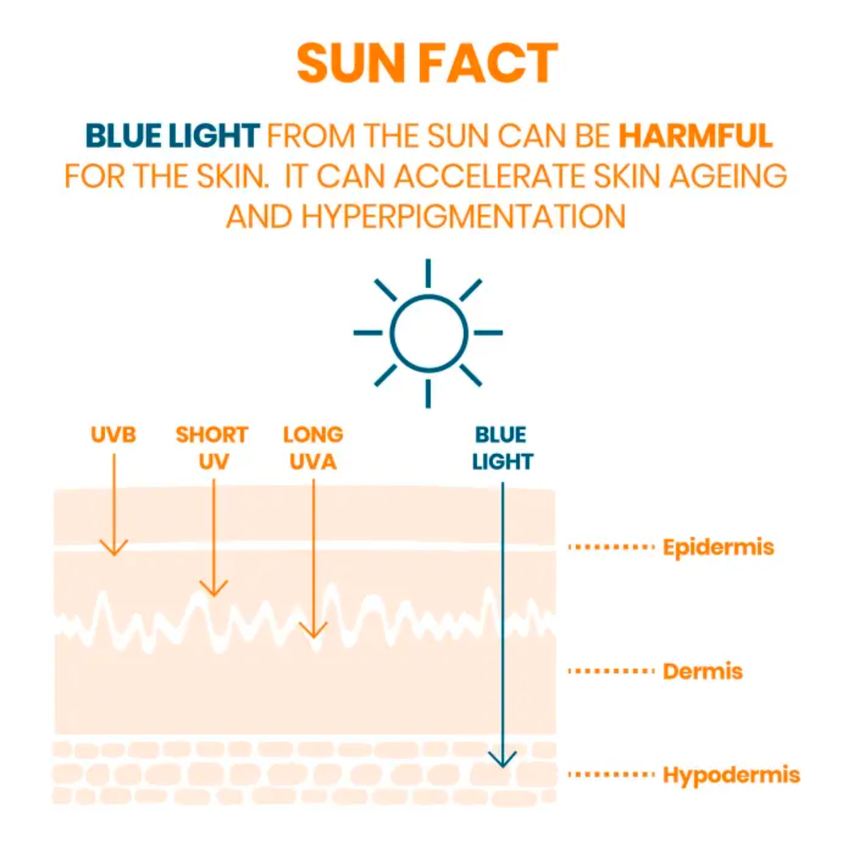 Avène | Cleanance SPF 50+ Sun Cream Tinted 50ml